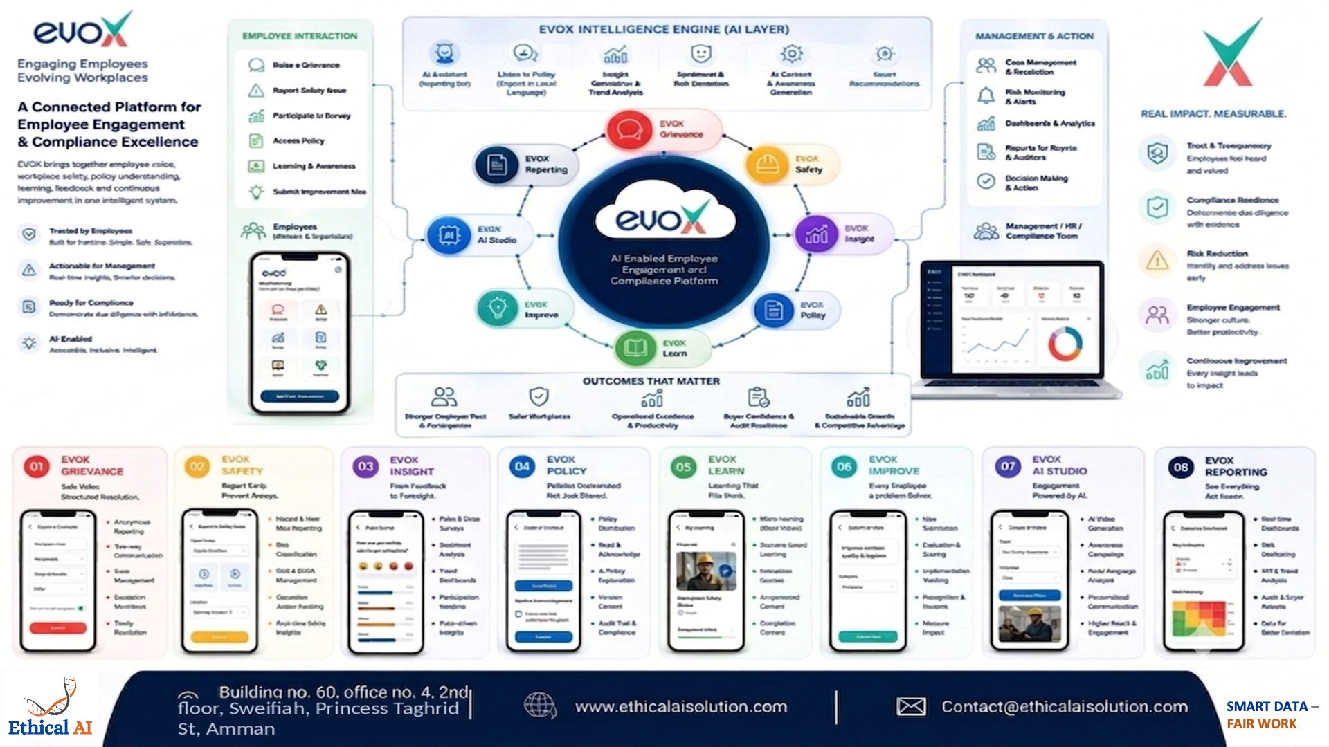 EVOX — six connected modules